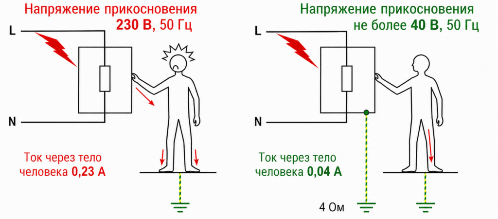 Защитное заземление