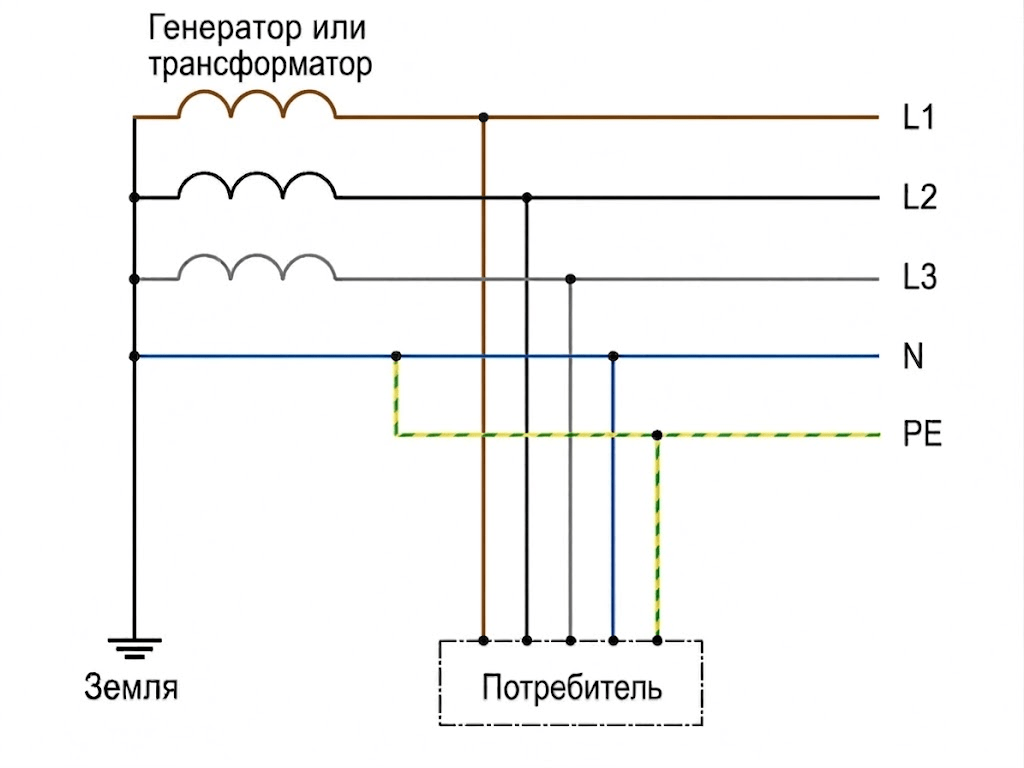 Схема TN-C-S