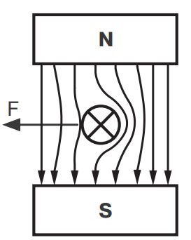 Движение проводника с током в магнитном поле результирующее магнитное поле