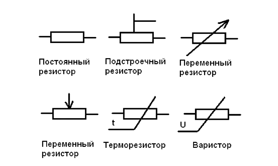 Обозначение резистора на схеме