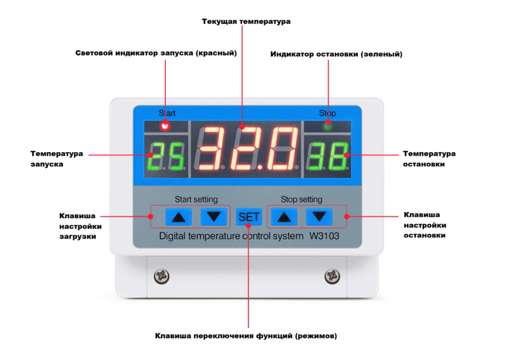 Панель управления и элементы индикации терморегулятора XH-W3103