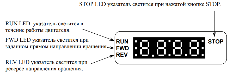 Описание цифровой панели управления VFD-L (индикация)