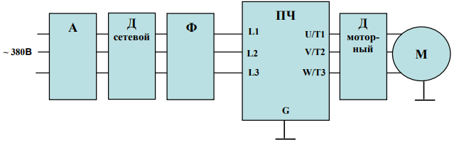 Преобразователь частоты с трехфазным напряжением питания (MX2-A4***-E) 380В.