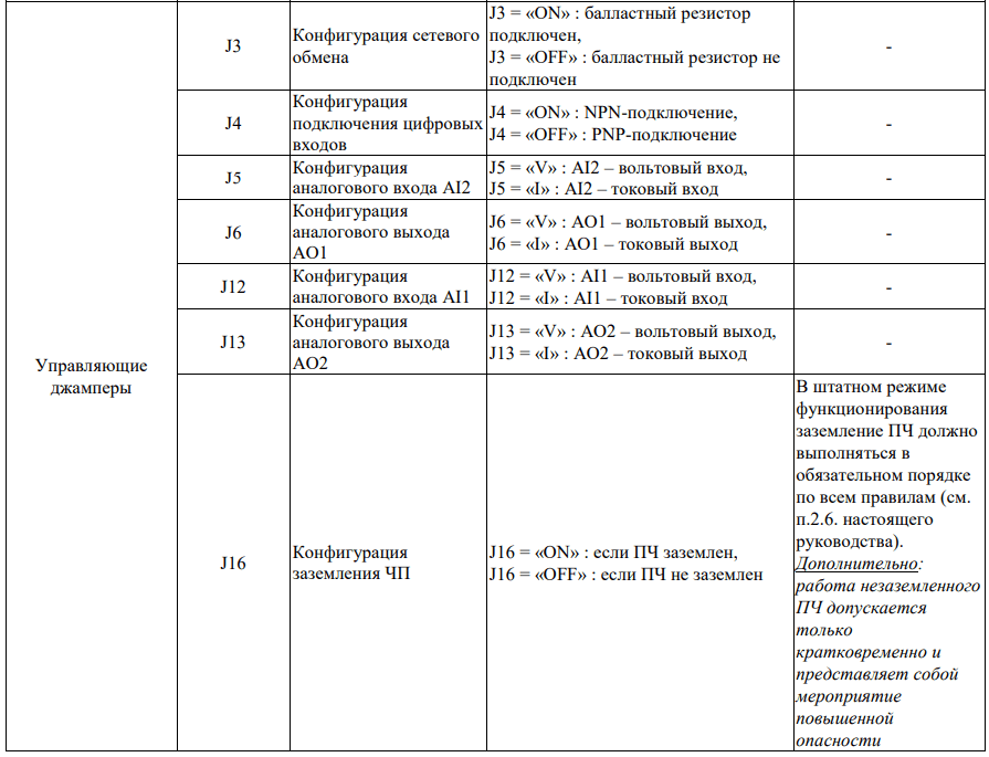 Клеммы цепей управления и управляющие джамперы СИРИУС-С8.