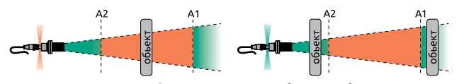 Срабатывание при нахождении вне диапазона: при приближении (S<A2) или при отдалении (S>A1)
