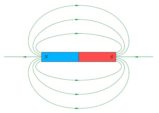 схематическое изображение магнитных линий