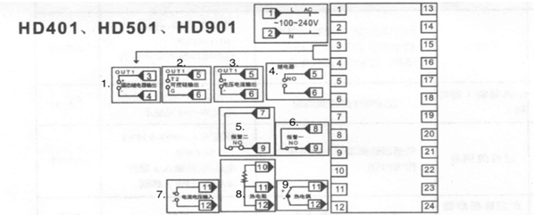 HD401, HD501, HD901