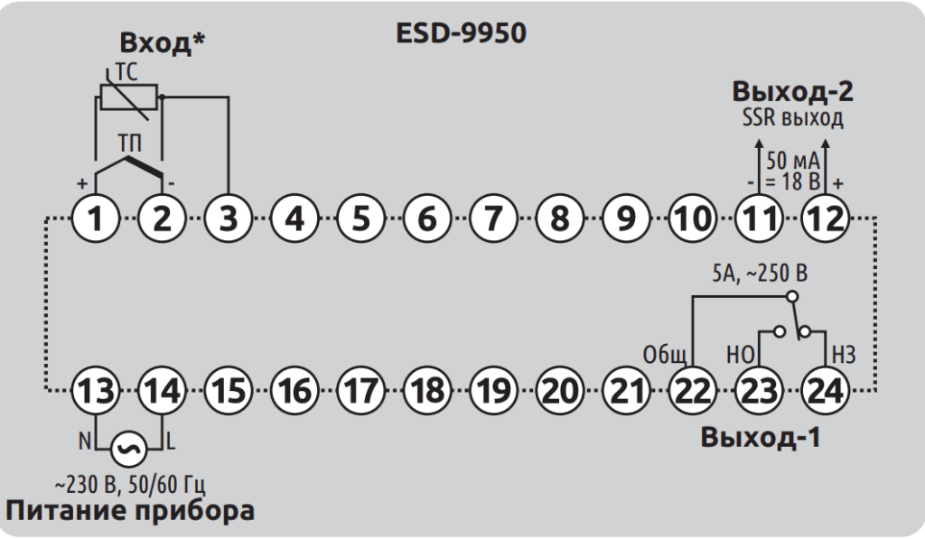 ESD-9950