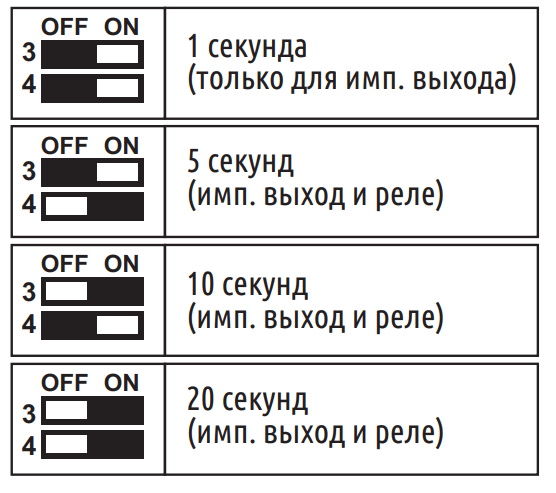 Выбор периода ШИМ-модуляции в зависимости от положения DIP-переключателей (3-4)