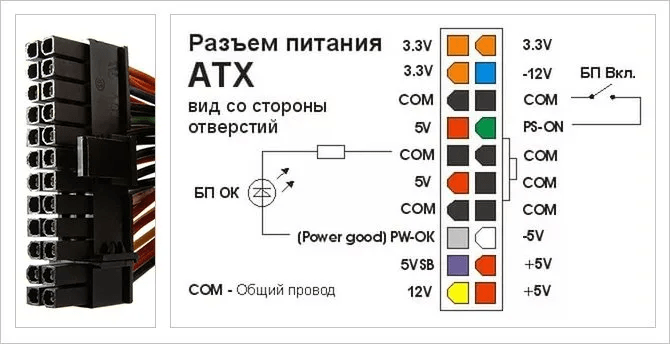 Провода запуска на разъеме ATX