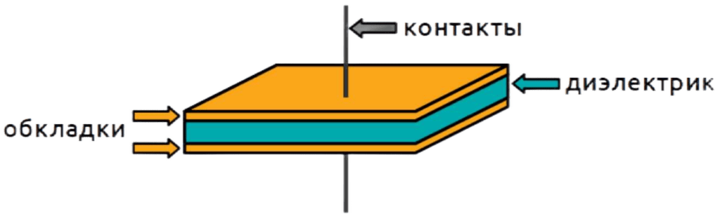 Роль диэлектрического материала в переменных конденсаторах