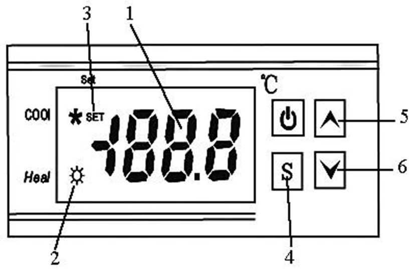Панель управления и элементы индикации STC-1000