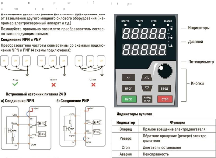 Индикаторы и панель управления EKF PROxima VT100