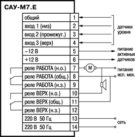 Общая схема подключения САУ-М7.Е 