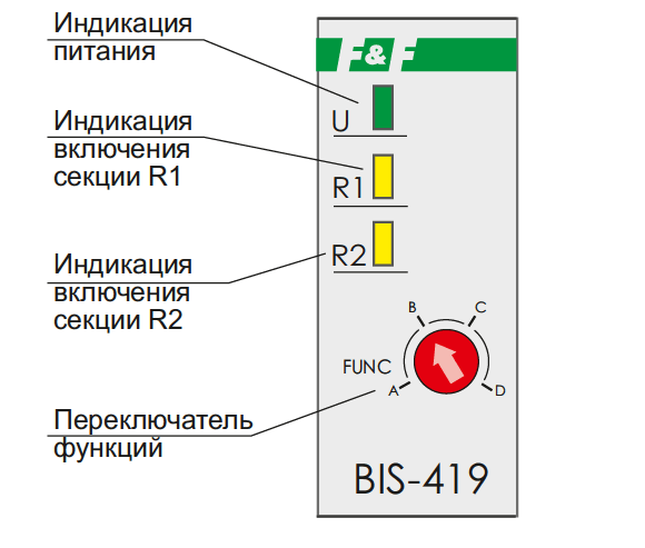 Панель управления и элементы индикация