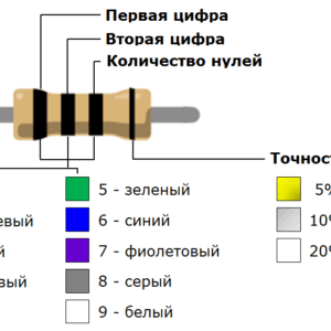Онлайн расчёт цветового значения резистора